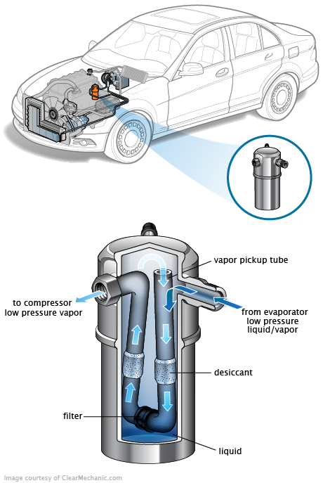 See P1F05 repair manual